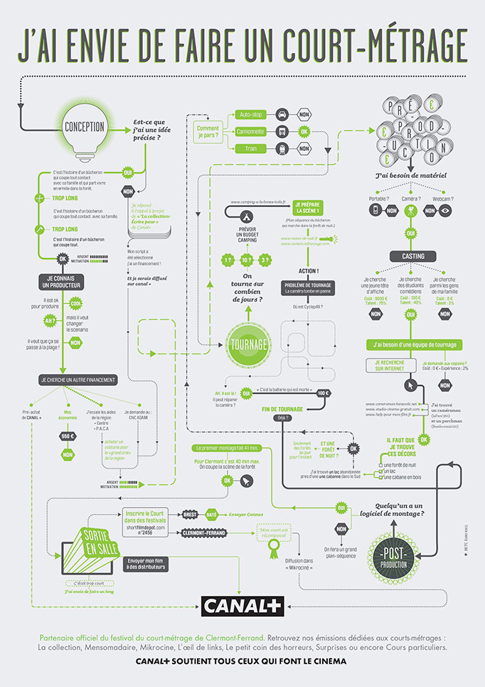 Canal + - How to make a movie… - Les Graphiquants